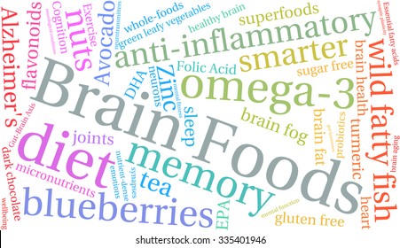 Brain Food word cloud on a white background. 