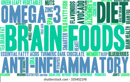 Brain Food word cloud on a white background. 