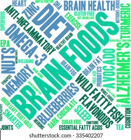Brain Food word cloud on a white background. 