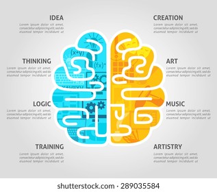 Brain function concept with left intellectual and right emotional hemispheres flat vector illustration