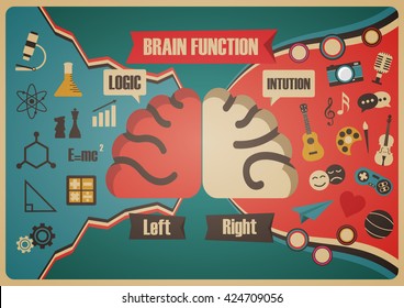 brain function, lef and right side, retro style