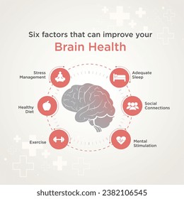 Brain health. Health Factors. Medical, Health Care Templates Vector Design