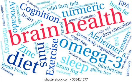 Brain Health word cloud on a white background. 