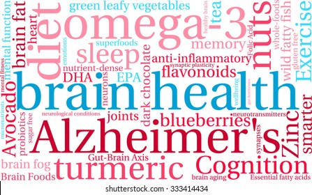 Brain Health word cloud on a white background. 