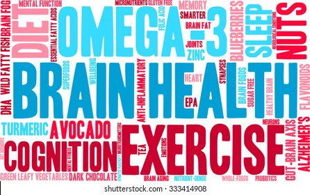 Brain Health word cloud on a white background. 