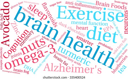 Brain Health word cloud on a white background. 