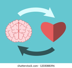 Brain and heart mutually connected with circular  arrows on turquoise blue. Emotional intelligence, creativity, love and logic concept. Flat design. Vector illustration, no transparency, no gradients