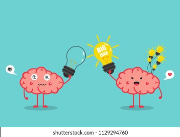 
brain help with sharing ideas .big idea concept.chance
