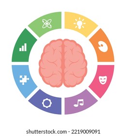 Brain, icons with brain functions in different colors