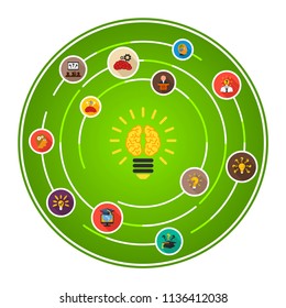 Brain and idea flat icons concept. Vector illustration. Element template for design.