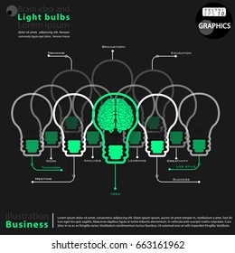 
Brain idea and  Light bulbs  -  modern Idea and Concept Vector illustration Business Infographic template with icon,Text various,background black.