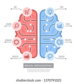 Brain infographic. Conceptual thinking learning symbols vector creative business pictures with place for text