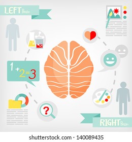 brain info-graphics