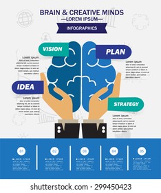 Brain infographics design , vector illustration