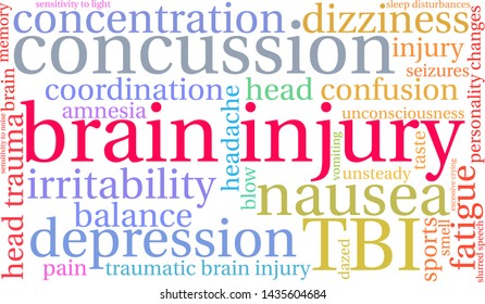 Brain Injury word cloud on a white background. 