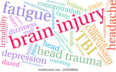 Brain Injury word cloud on a white background. 