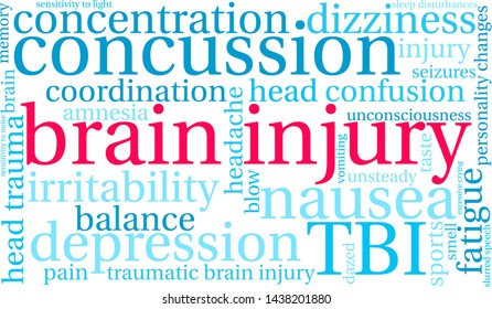 Brain Injury word cloud on a white background. 