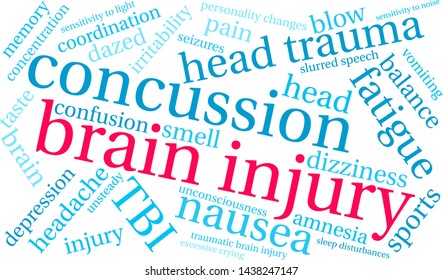 Brain Injury word cloud on a white background. 