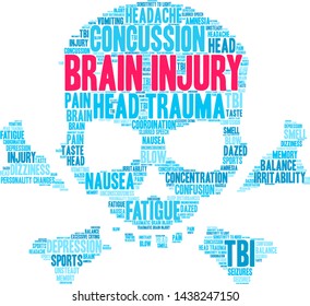 Brain Injury word cloud on a white background. 