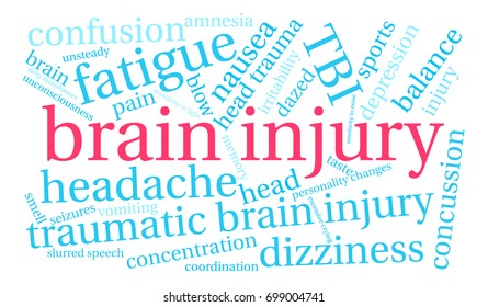 Brain Injury word cloud on a white background. 
