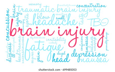 Brain Injury word cloud on a white background. 