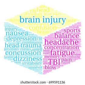 Brain Injury word cloud on a white background. 