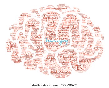 Brain Injury word cloud on a white background. 