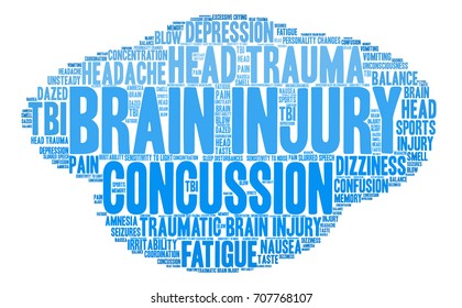 Brain Injury word cloud on a white background. 