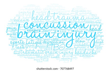 Brain Injury word cloud on a white background. 