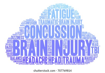 Brain Injury word cloud on a white background. 