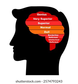 Brain IQ level with illustration of human head with text explanation for psychology purpose or education purpose. Brain clip art silhouette. IQ level