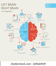 Brain left analytical and right creative hemispheres infographics liner style set vector illustration.