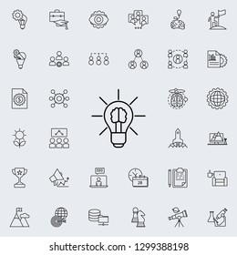 brain in a light bulb icon. Startup icons universal set for web and mobile