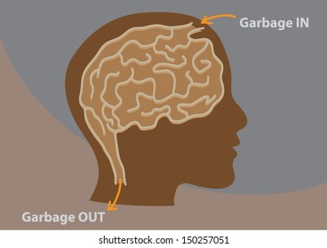 Brain maze with text 'Garbage In Garbage Out'