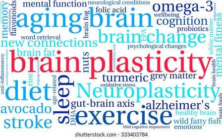 Brain Plasticity word cloud on a white background. 