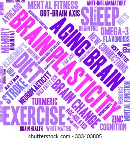 Brain Plasticity word cloud on a white background. 