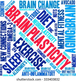 Brain Plasticity word cloud on a white background. 