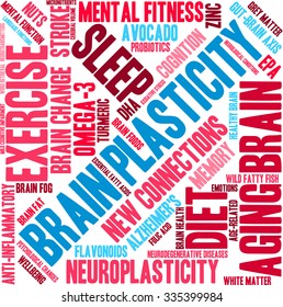 Brain Plasticity word cloud on a white background. 