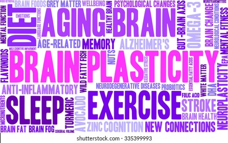 Brain Plasticity word cloud on a white background. 