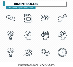 Conjunto de iconos de procesos cerebrales: preguntas, memoria, percepción, imaginación, colección de Vector de contorno de falla.
