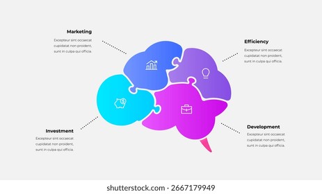 Diagrama de rompecabezas en forma de cerebro que muestra cuatro conceptos comerciales esenciales: marketing, inversión, eficiencia y desarrollo, que representan la colaboración, innovación y análisis de crecimiento