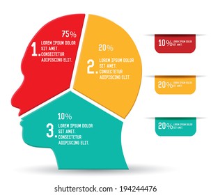 Brain thinking,Chart infographics,vector