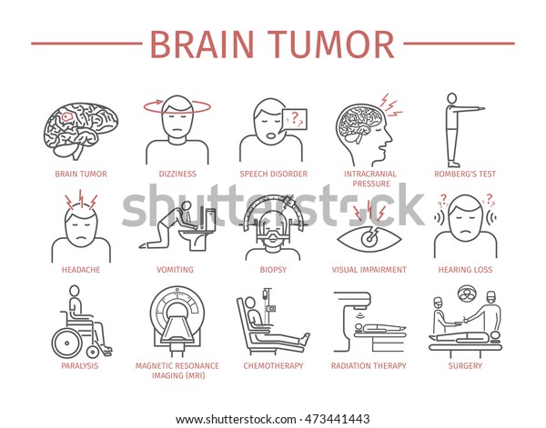 Brain Tumor Cancer Symptoms Stock Vector (Royalty Free) 473441443