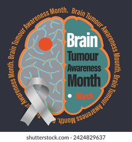 Brain Tumour Awareness Month campaign banner. Cancer of the brain advocacy poster.