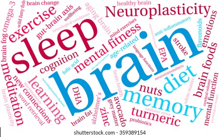 Brain word cloud on a white background. 