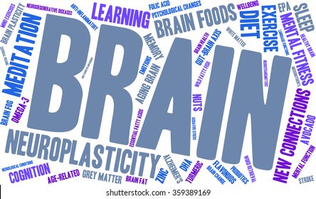 Brain word cloud on a white background. 