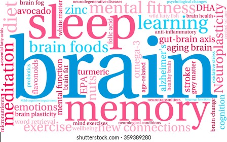 Brain word cloud on a white background. 