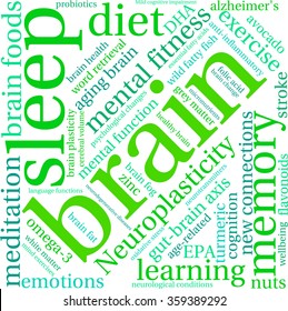 Brain word cloud on a white background. 
