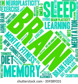 Brain word cloud on a white background. 