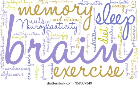 Brain word cloud on a white background. 